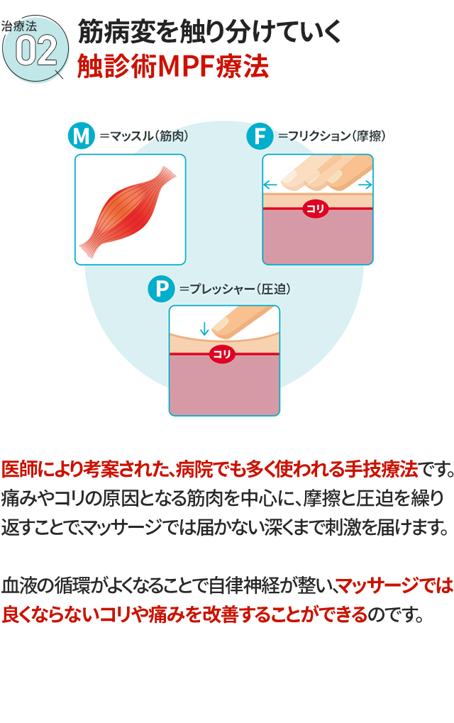 治療法2